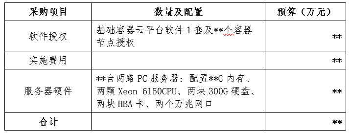 容器云平台如何进行风险管理和关键技术路线选型？