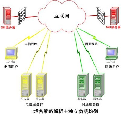 DNS服务器是什么？