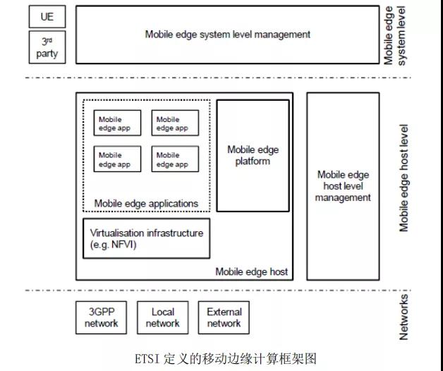 边缘计算解决什么问题，采用什么模式？