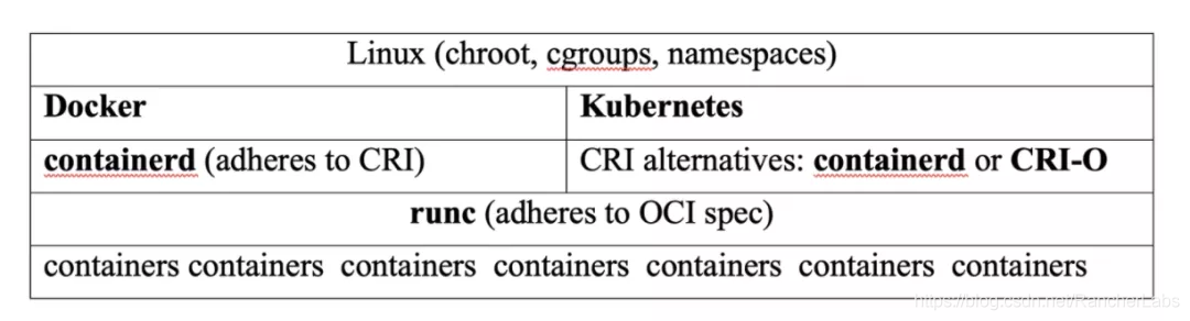 不止Docker：八款容器管理开源方案