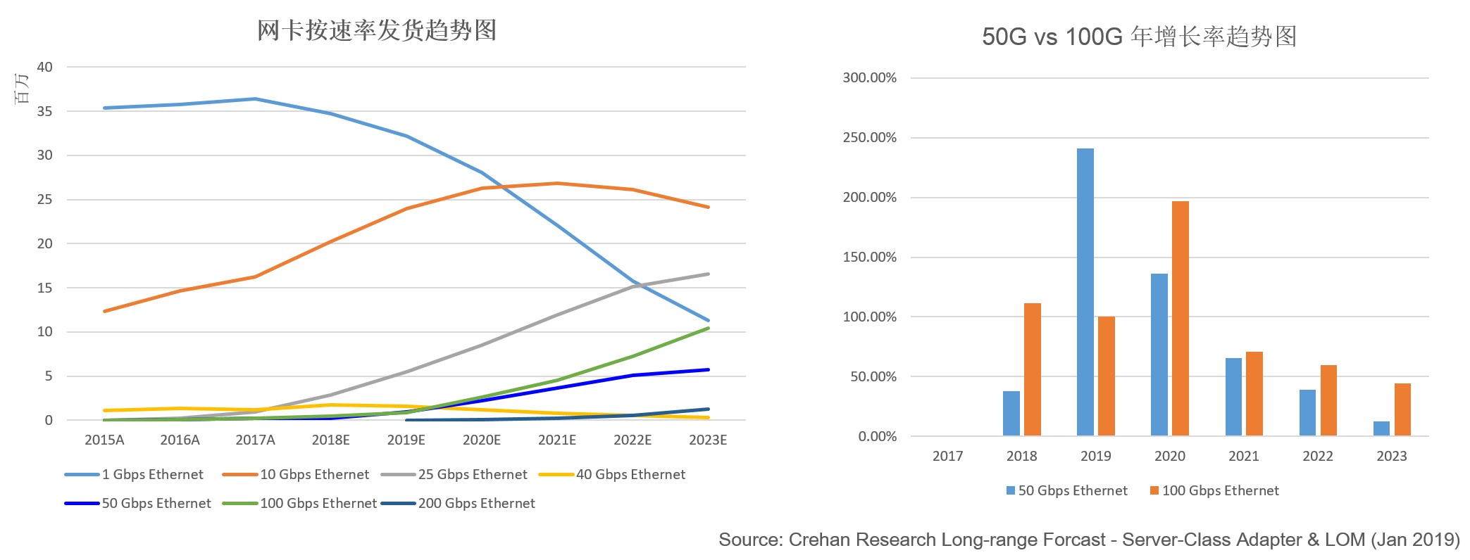 200G vs 400G：谁是数据中心网络下一站？