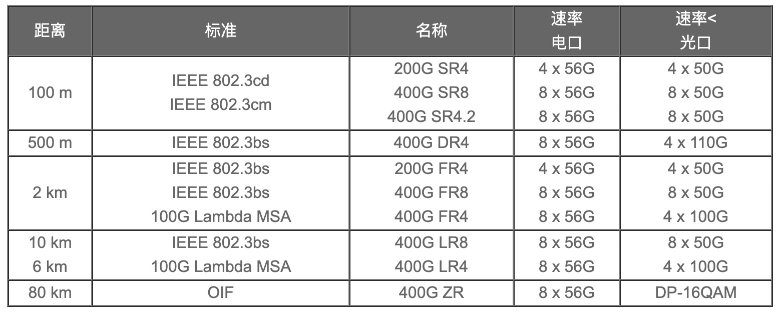 200G vs 400G：谁是数据中心网络下一站？