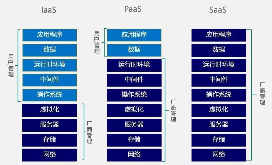 云计算技术变迁：从虚拟机到容器