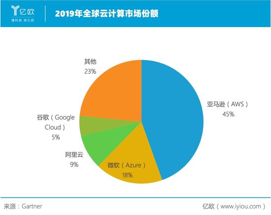 云计算技术变迁：从虚拟机到容器