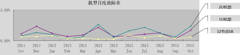 数据中心服务器技术发展趋势与应用