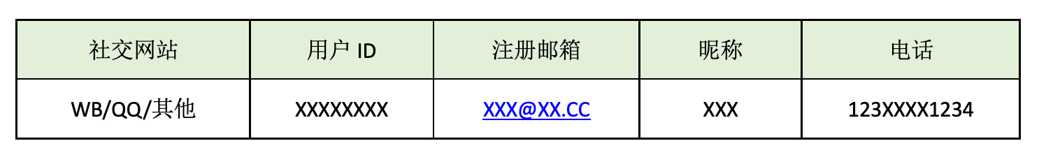 蜜罐如何在攻防演练中战术部防？