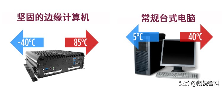 边缘计算的6个基本计算机硬件需求