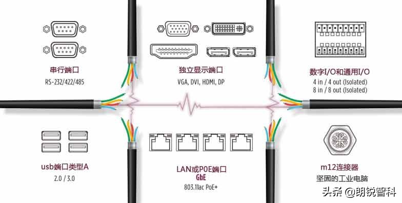 边缘计算的6个基本计算机硬件需求