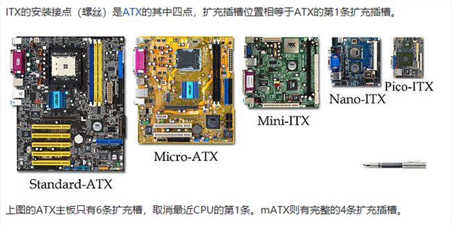 什么是ITX机箱 ITX主机机箱是什么意思