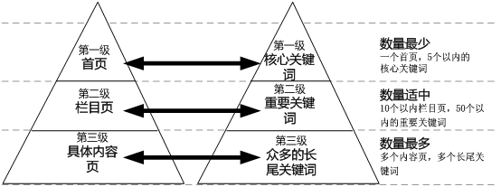 <a href="/" target="_blank">网站建设</a>丨如何设置好每个网页的标题？-新媒体营销,新媒体广告公司,成都网络营销,微信代运营,高端网站建设,网站建设公司