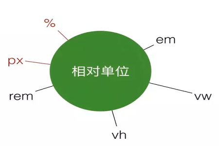 px是什么意思？照片中的px是什么的缩写？