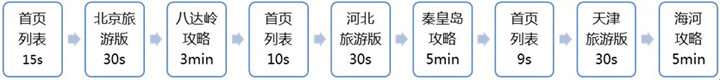 网络营销专家分析网站日志-新媒体营销,新媒体广告公司,成都网络营销,微信代运营,高端网站建设,网站建设公司