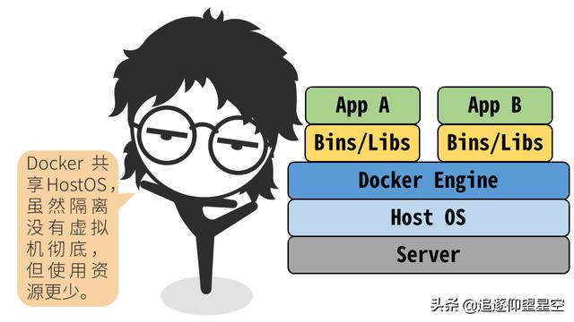 掌握这些 Docker 原理知识，出去吹牛逼再也不担心了