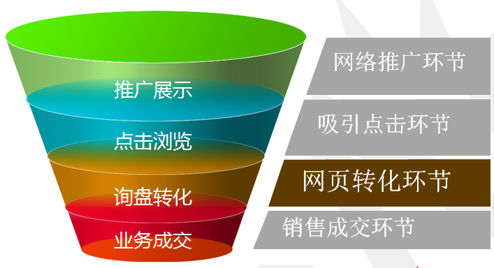 网站建设丨如何加强销售力，把访客变成客户？-新媒体营销,新媒体广告公司,成都网络营销,微信代运营,高端网站建设,网站建设公司