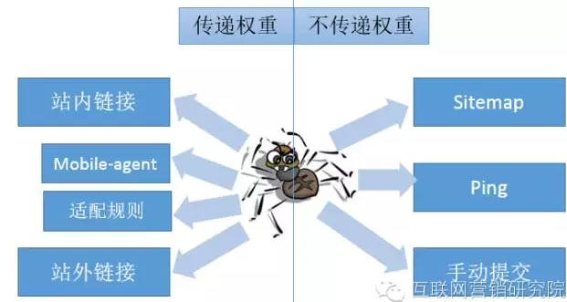 页面数据抓取