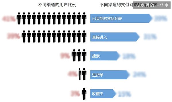 成都网站建设