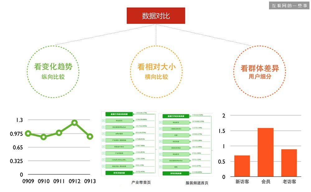 成都网站建设