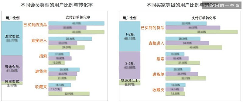 成都网站建设