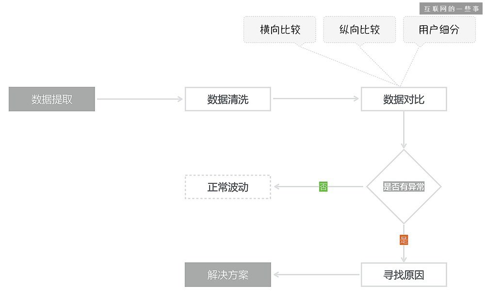 成都网站建设