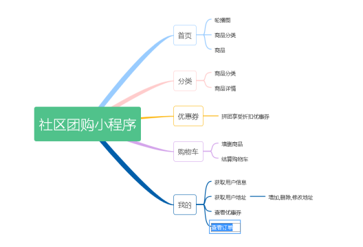 渲染层与逻辑层关系结构图