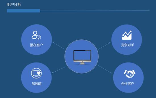 网站用户分析