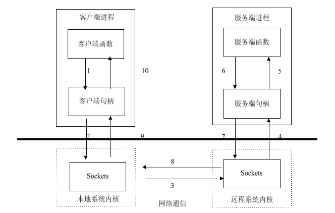 图10