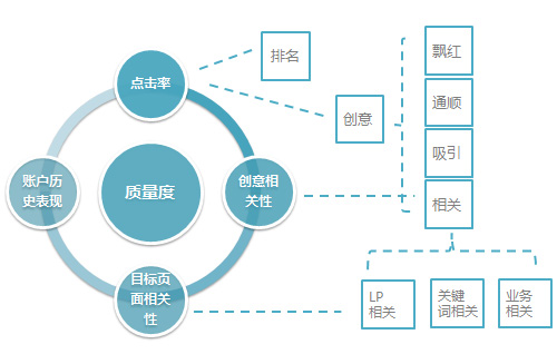 适用于PC端和移动端的推广展现方式