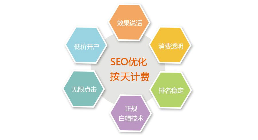 SEO优化按天计费