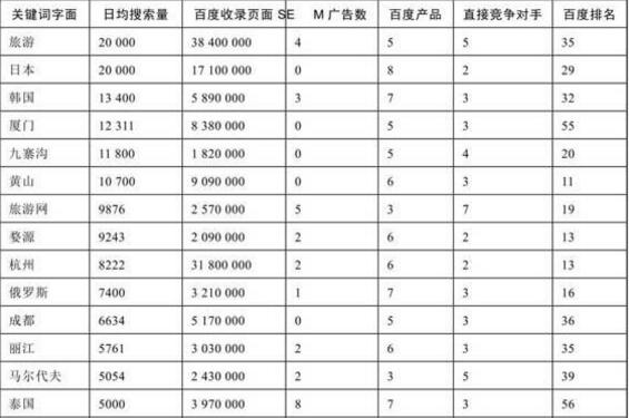 燕郊seo：SEO选词要遵循的7大原则