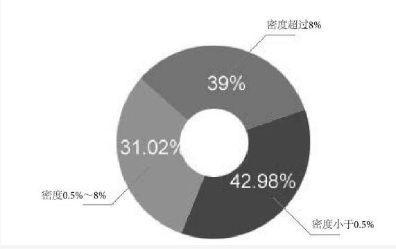 网站关键词优化系统