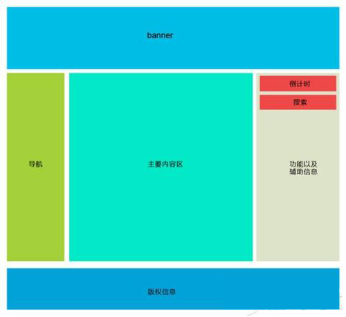 网页制作表格布局方法