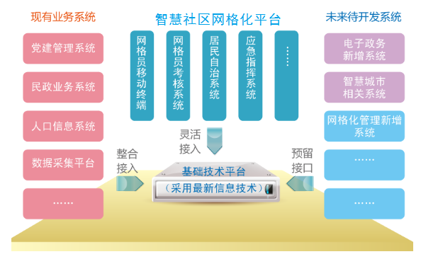 系统关系图