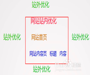 佛山网络营销推广