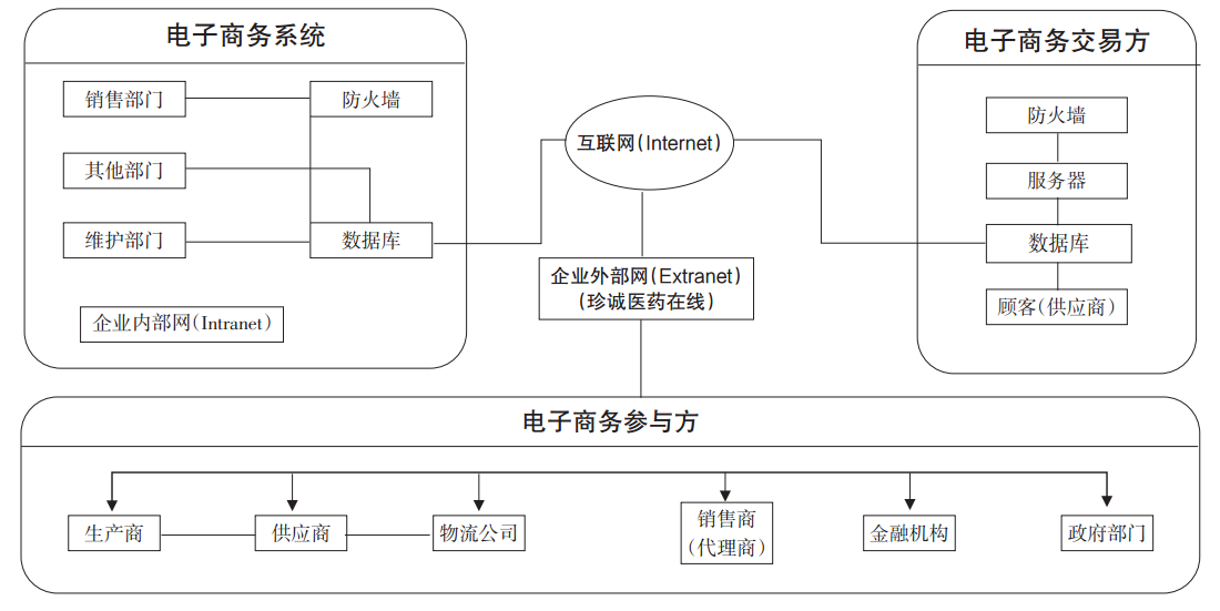 公司建立网站_怎么建立自己公司网站_建立公司网站流程