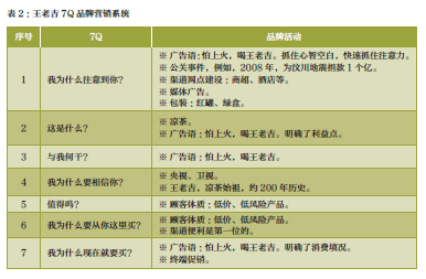 凡是重复回答顾客已有答案的某个7Q问题的活动就可能是低效率的