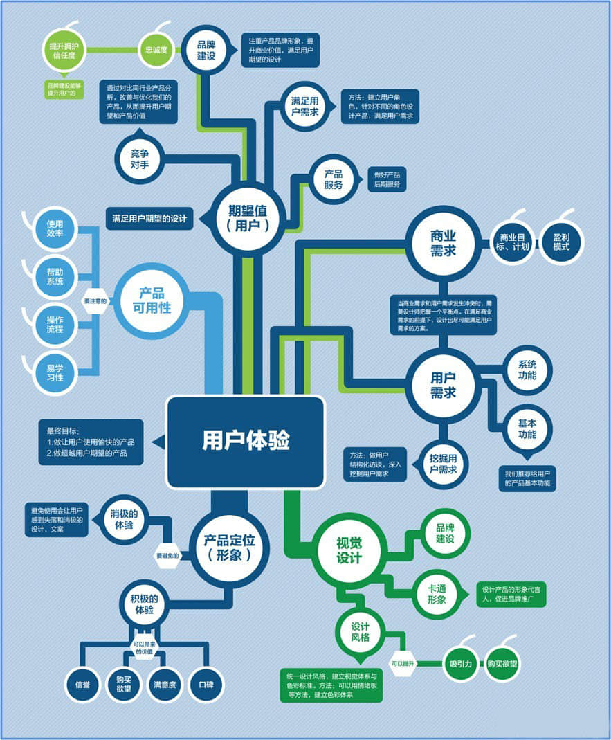 在三线城市，我们该怎样做微营销推广？