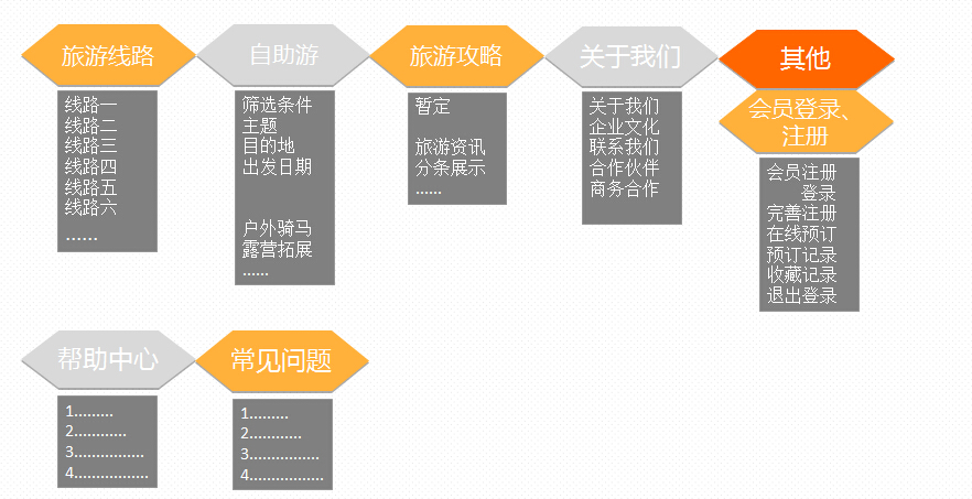 旅游拓扑图