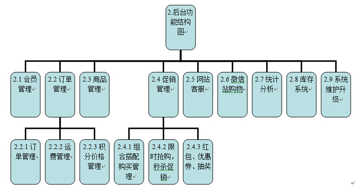 星空体育app最新版本(2024已更新)方案图