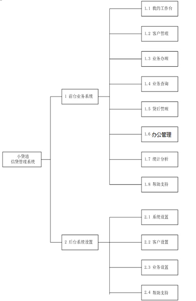 拓扑图