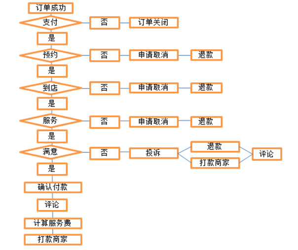 创新互联案例