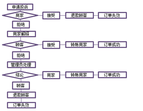 创新互联案例3