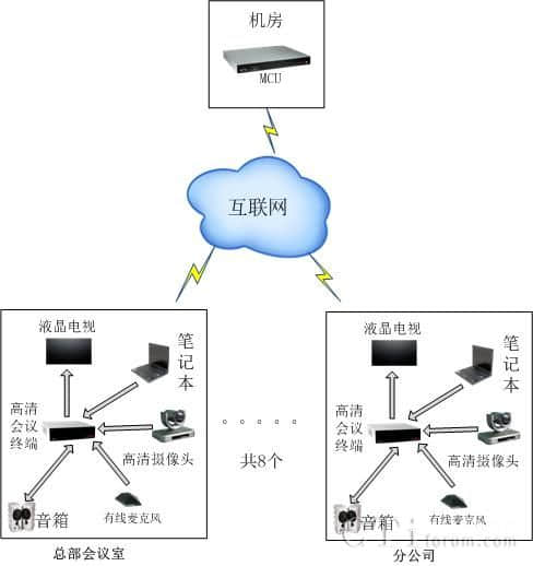 IT软件及系统解决方案公司建站需求及创新互联的应对措施