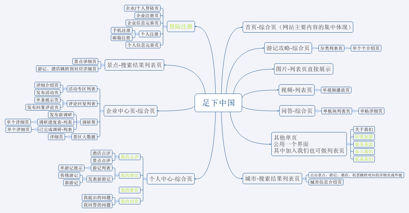 安防创新互联