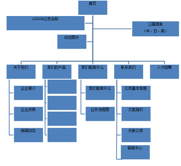 网站架构