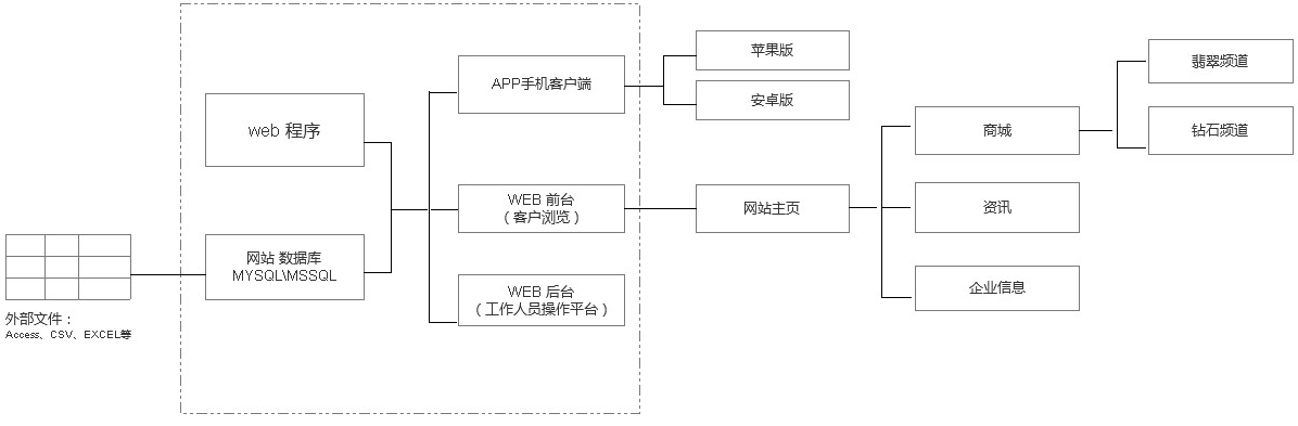 网站架构