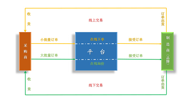 付款流程图