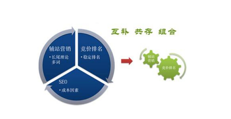 成都网站建设