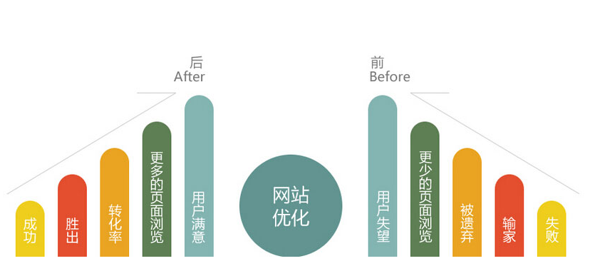 成都网站建设