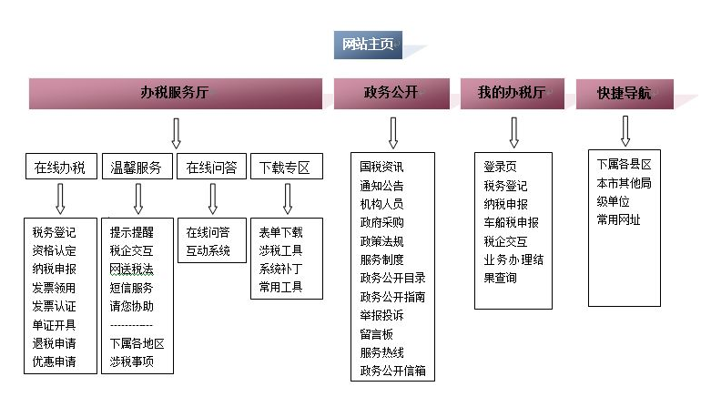 成都网站建设