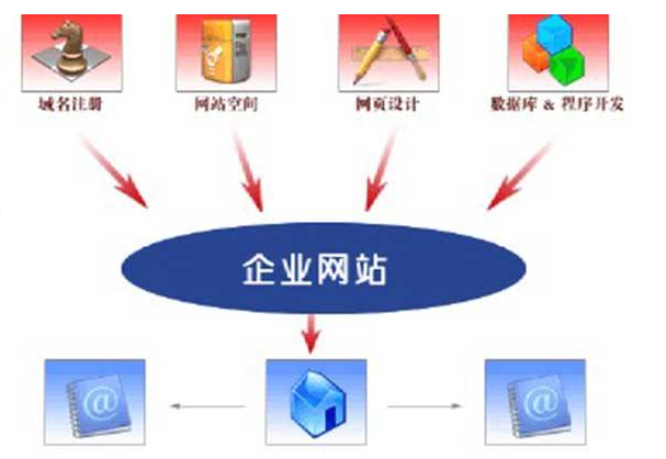 成都网站建设